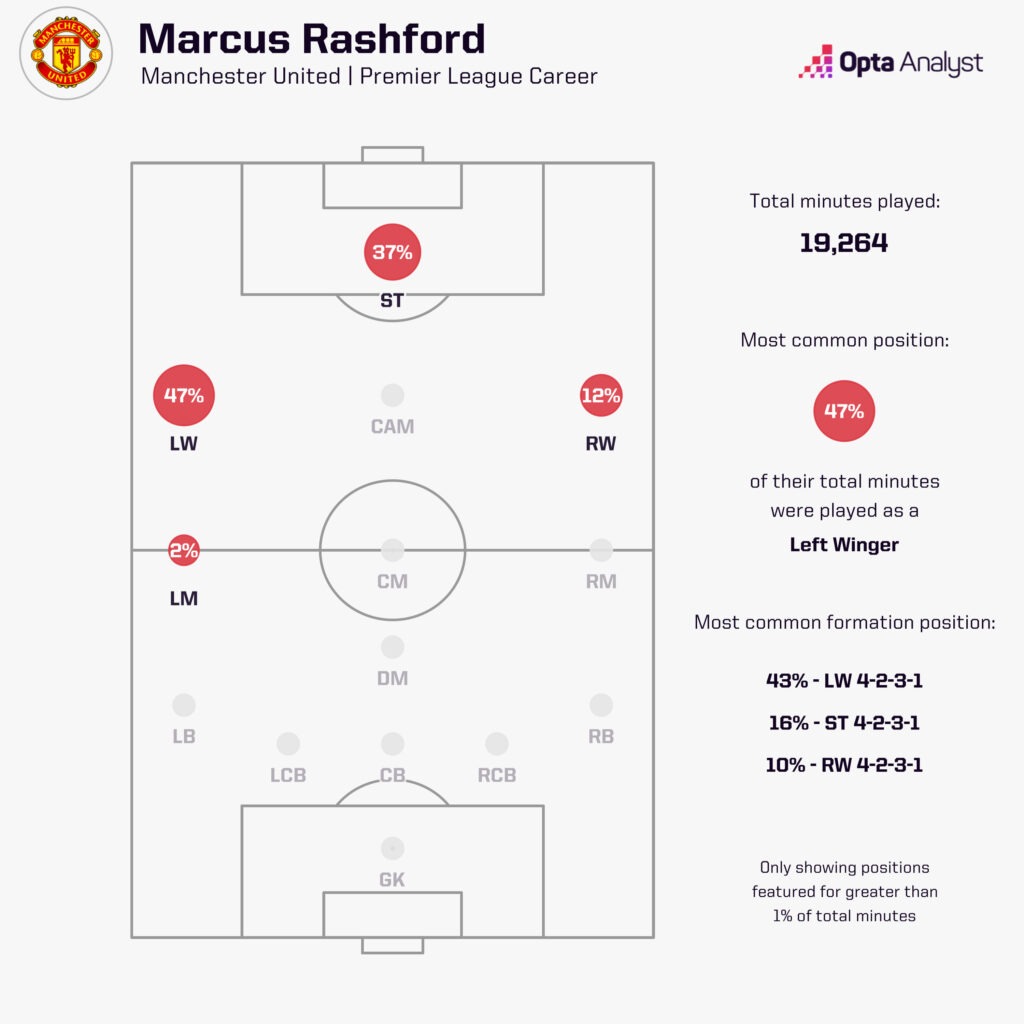 Có một Marcus Rashford trưởng thành hơn khi sắp bước sang tuổi 27 4