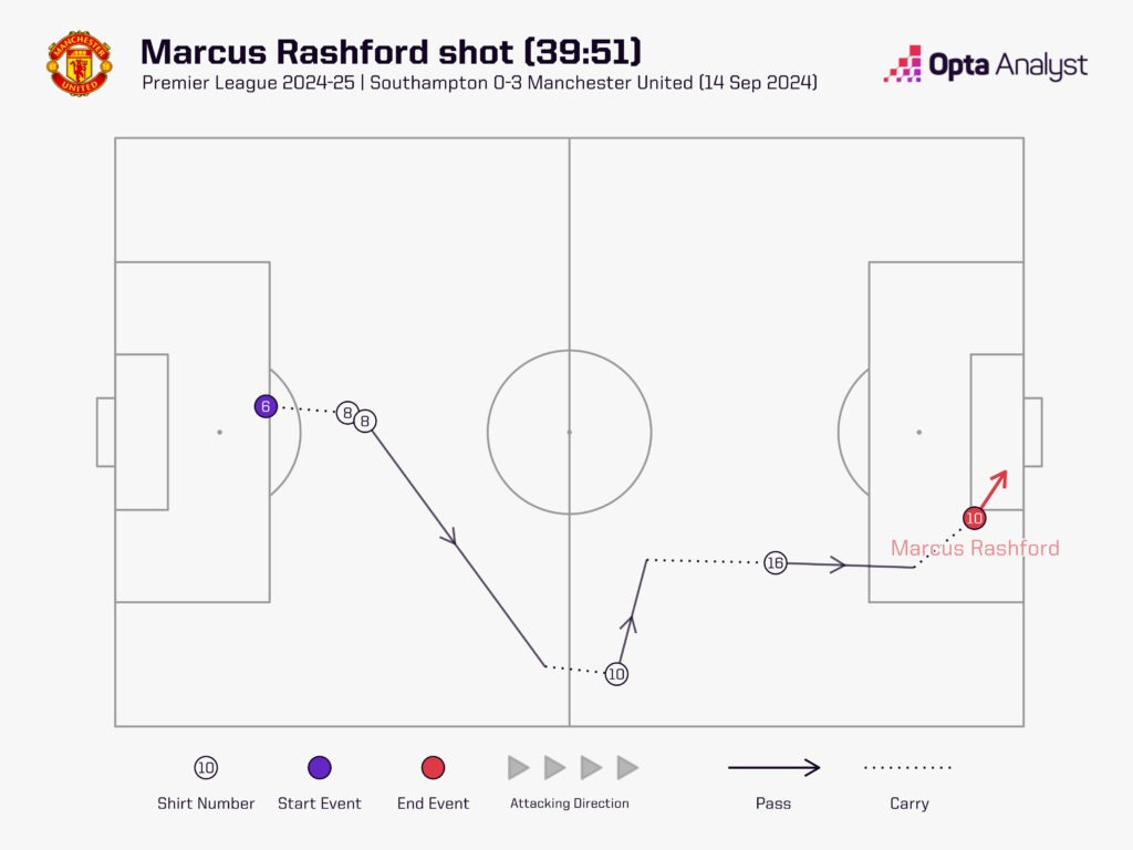 Có một Marcus Rashford trưởng thành hơn khi sắp bước sang tuổi 27 5