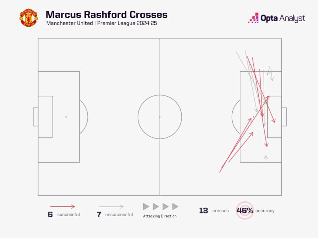 Có một Marcus Rashford trưởng thành hơn khi sắp bước sang tuổi 27 6