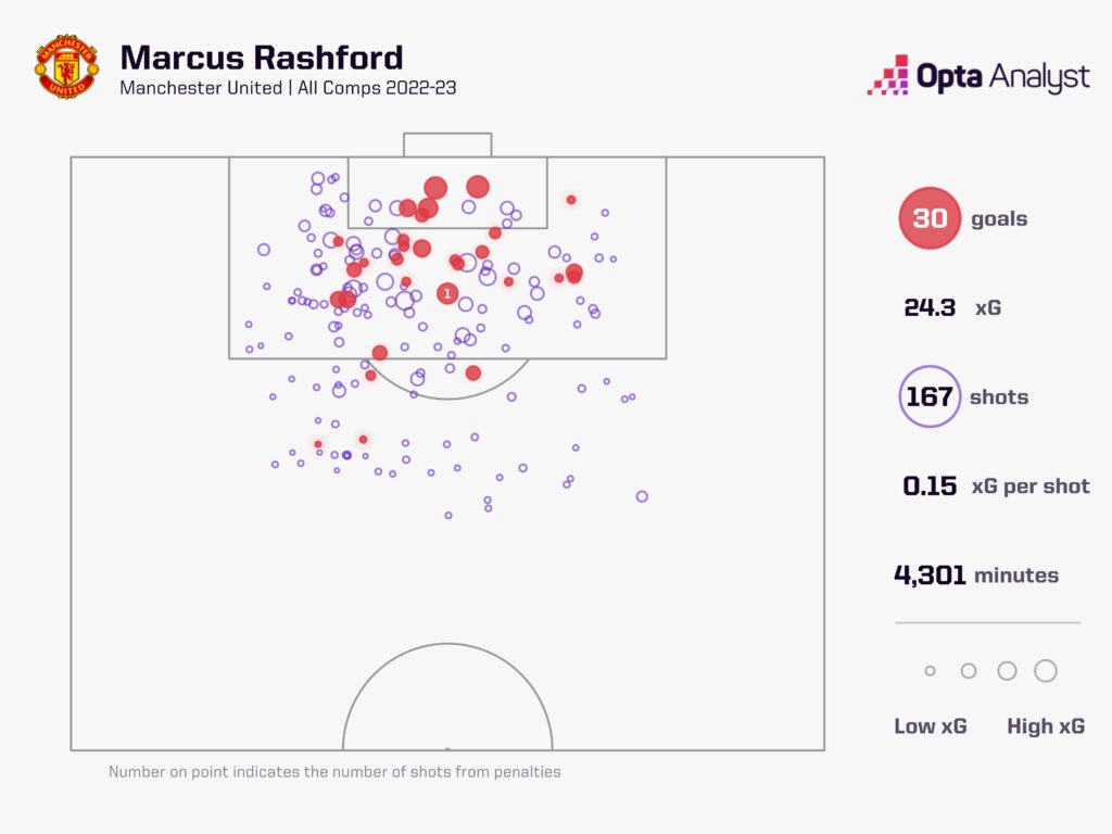 Có một Marcus Rashford trưởng thành hơn khi sắp bước sang tuổi 27 7