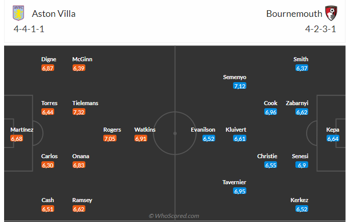 Nhận định Aston Villa vs Bournemouth (21h00 ngày 2610) Chờ chủ nhà vượt khó 3