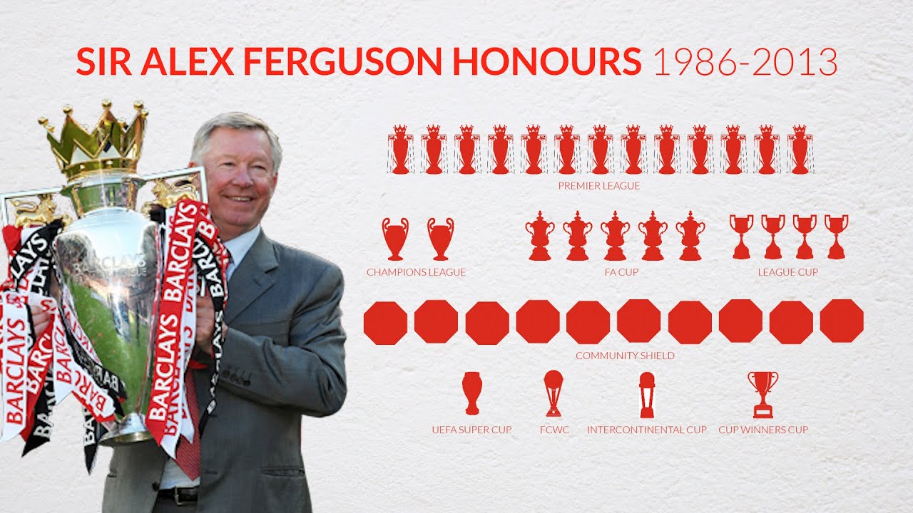 Những danh hiệu mà Sir Alex mang về cho MU từ năm 1986 đến 2013