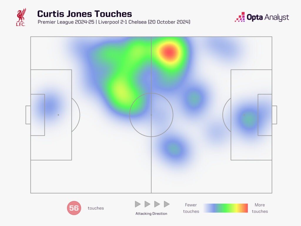 Curtis Jones Thời điểm để tỏa sáng đã đến rồi! 3