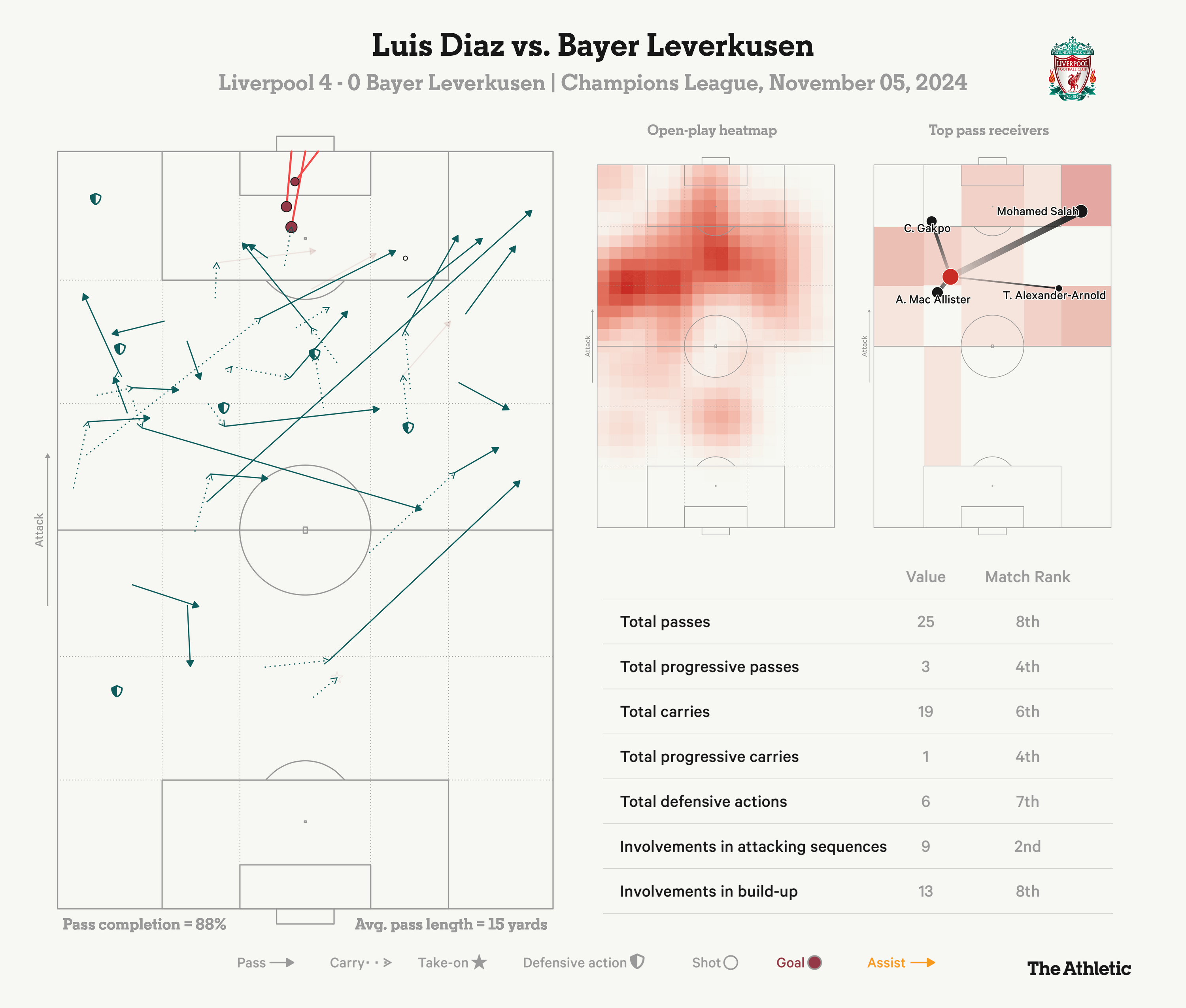 Luis-Diaz_dashboard_Bayer-Leverkusen-1