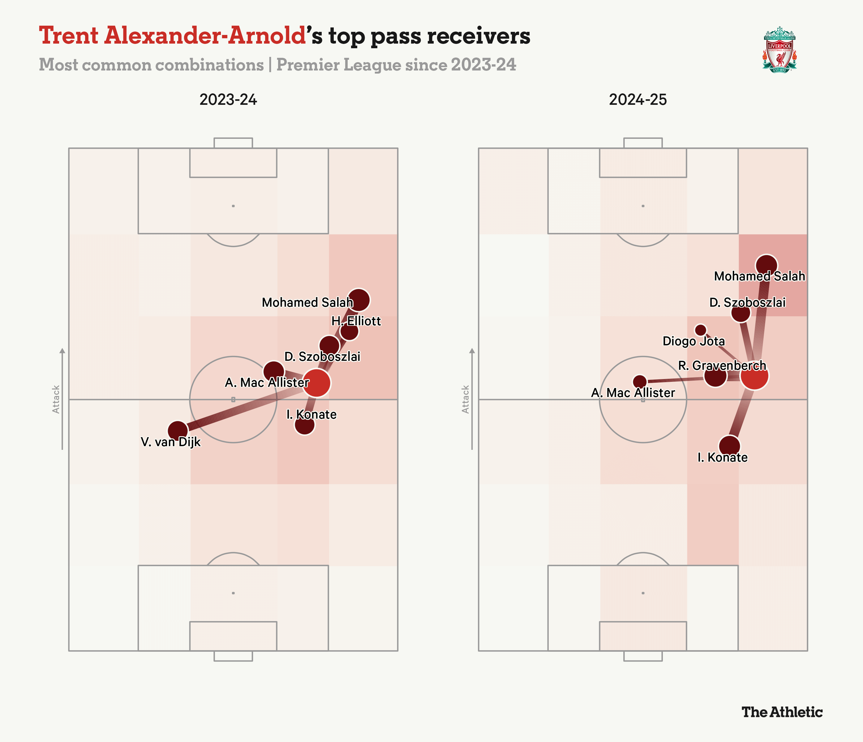 Tiến hóa dưới thời Arne Slot, Trent Alexander-Arnold đang tỏa sáng như thế nào 4