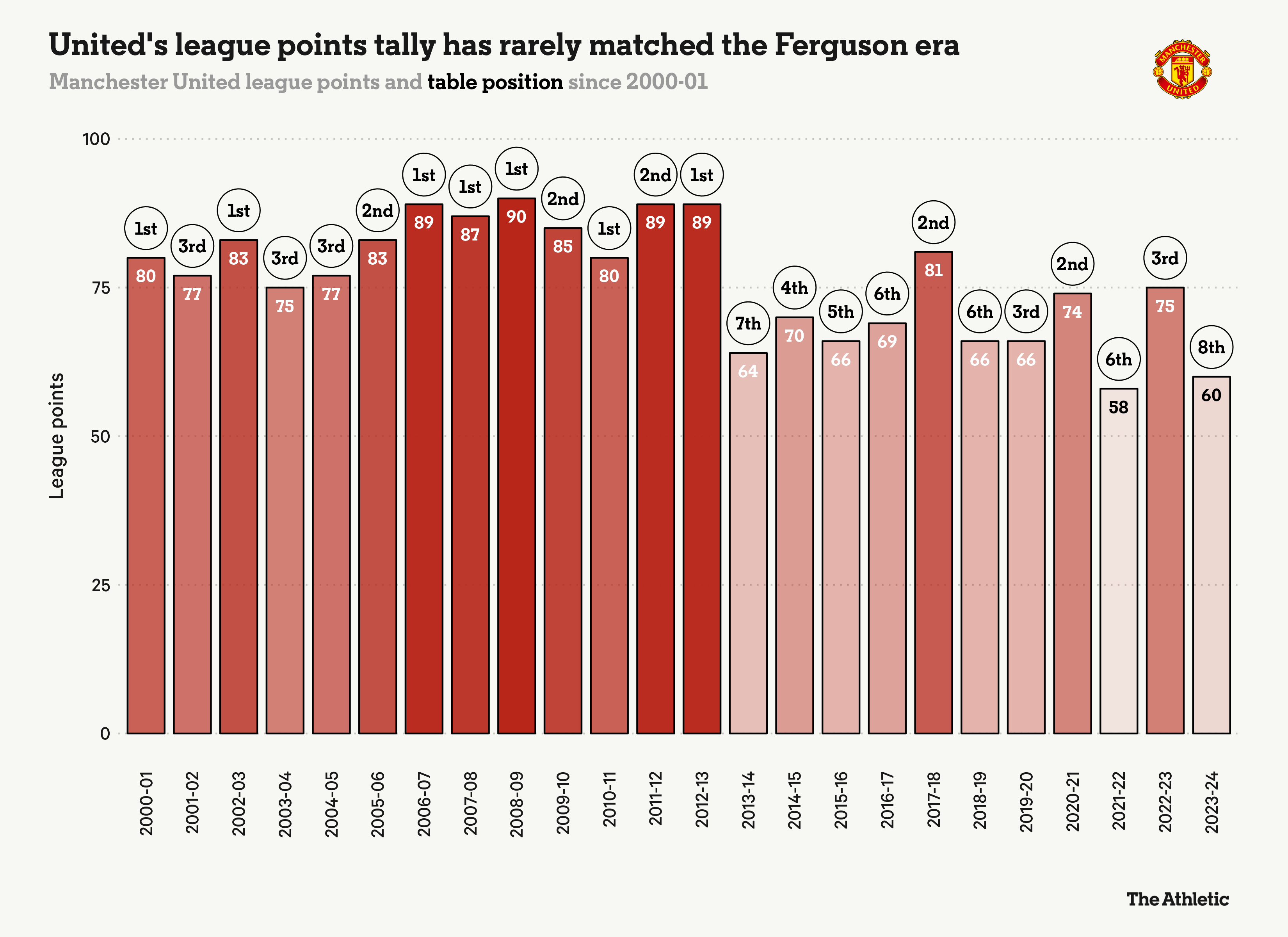 united_league_finishes-1