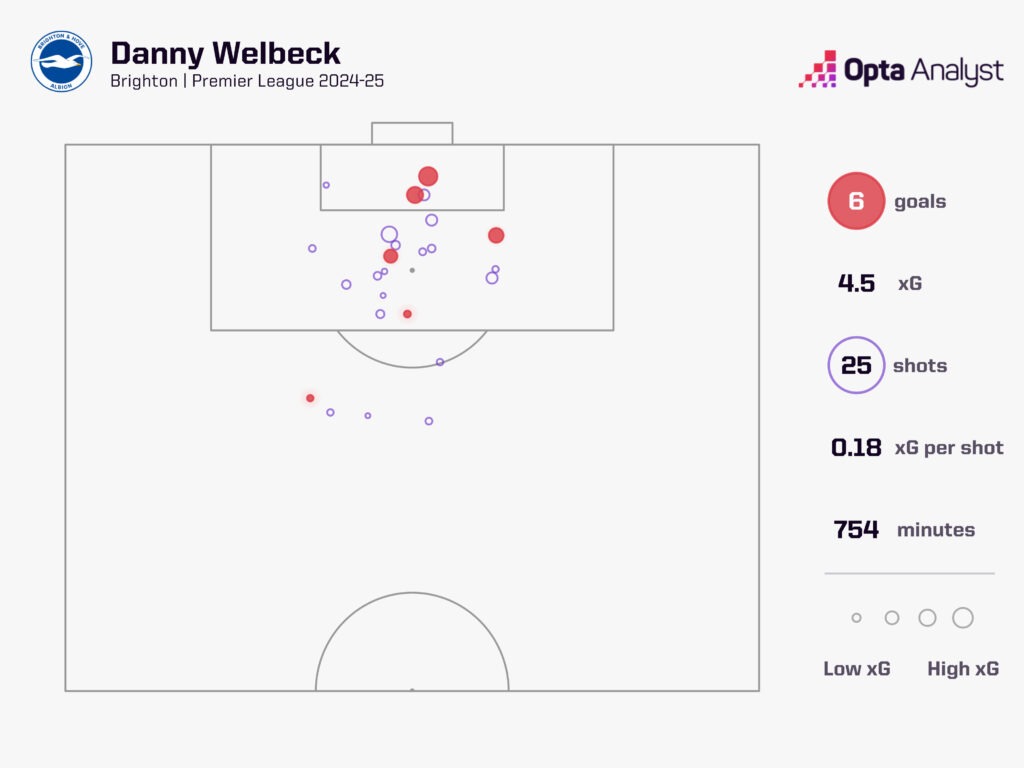 Danny Welbeck và mùa xuân mới cùng Brighton 4