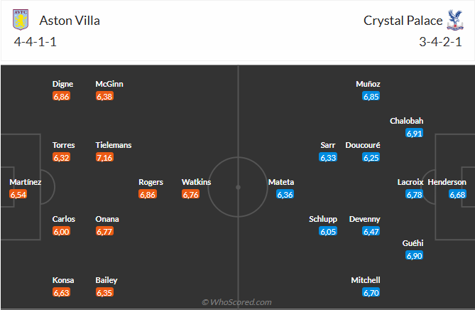 Nhận định Aston Villa vs Crystal Palace (22h00 ngày 2311) Những người cùng khổ 3