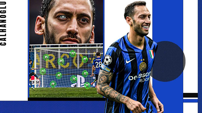 Calhanoglu thực hiện thành công 19/19 quả phạt đền cho Inter trước trận gặp Napoli