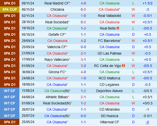 Osasuna vs Villarreal