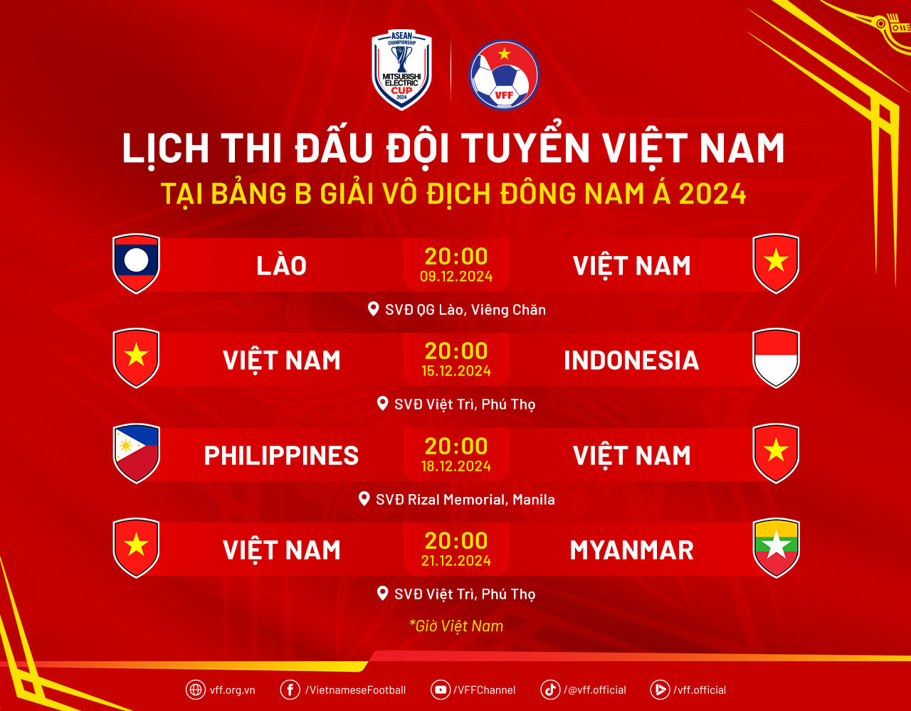 Tiến Linh Indonesia là ứng viên vô địch ASEAN Cup 2