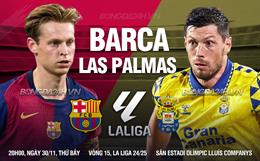 Thua sốc Las Palmas, Barca mong manh trên đỉnh bảng