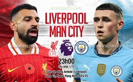 Nhận định Liverpool vs Man City (23h00 ngày 1/12): Nhấn chìm Man xanh