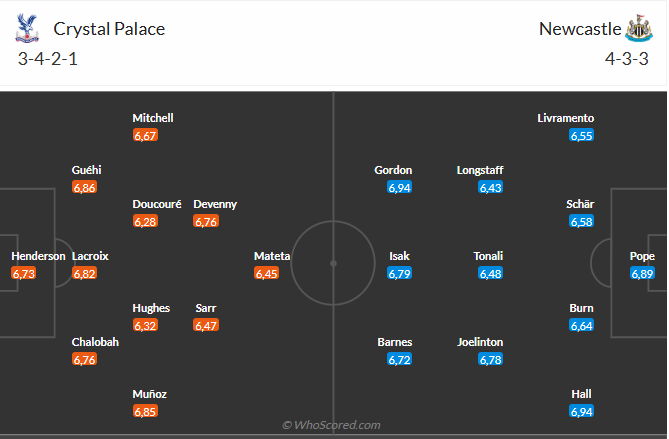 Nhận định Crystal Palace vs Newcastle (22h00 ngày 3011) Hiểm địa Selhurst Park 3