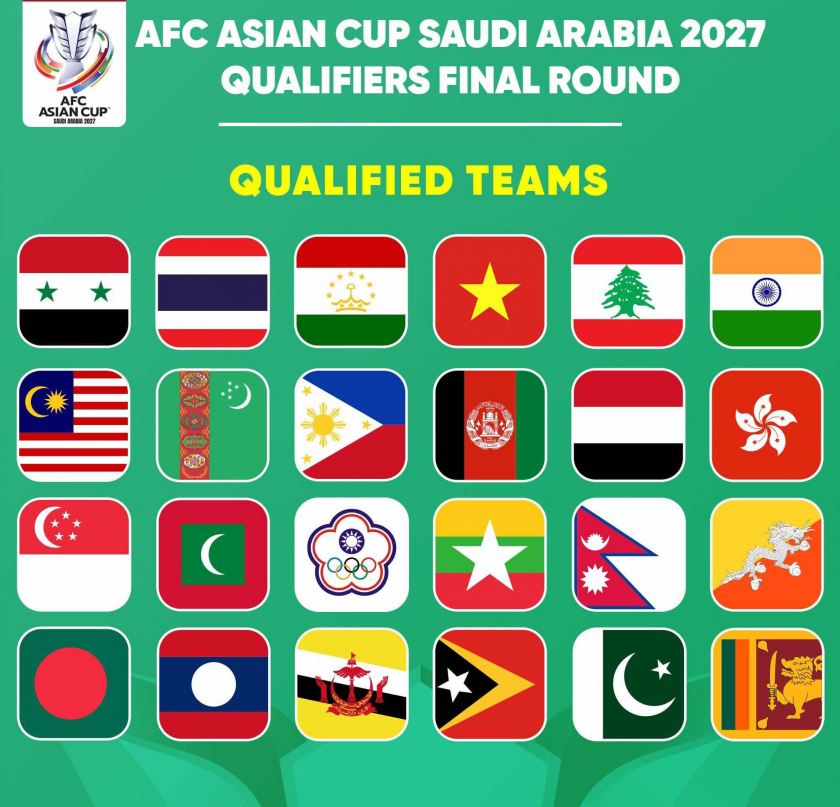 Danh sach 24 doi tham du Vong loai cuoi Asian Cup 2027