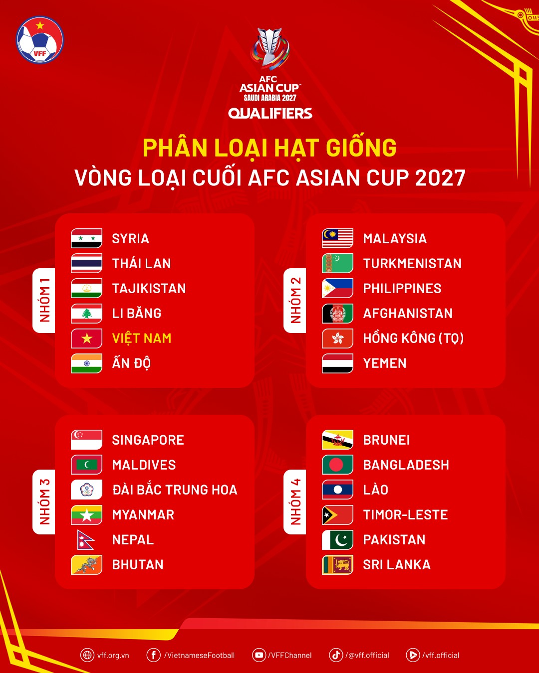 Phan nhom hat giong vong loai Asian Cup 2027