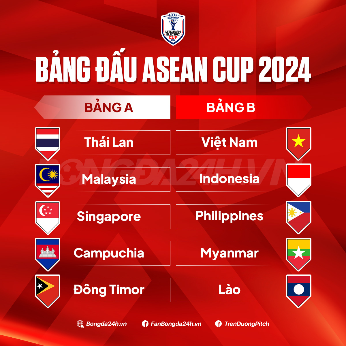 ĐT Campuchia tại ASEAN Cup 2024 Hơi thở xứ Anh đào 3