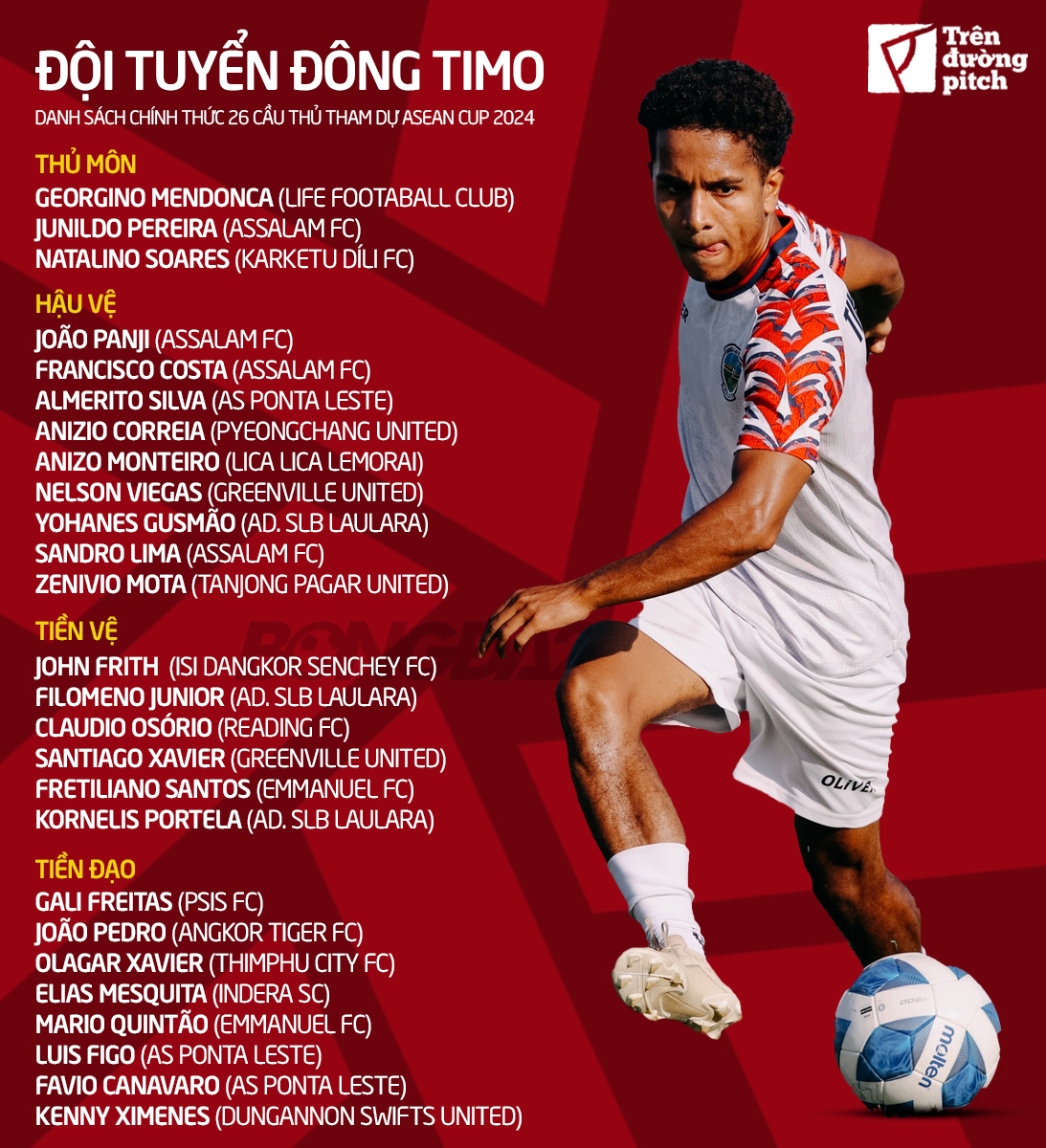 Danh sach dT Timor Leste tham du ASEAN Cup 2024