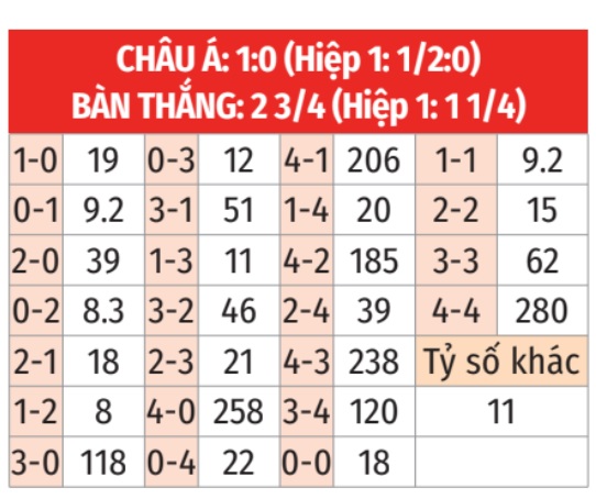 Hungary vs Đức