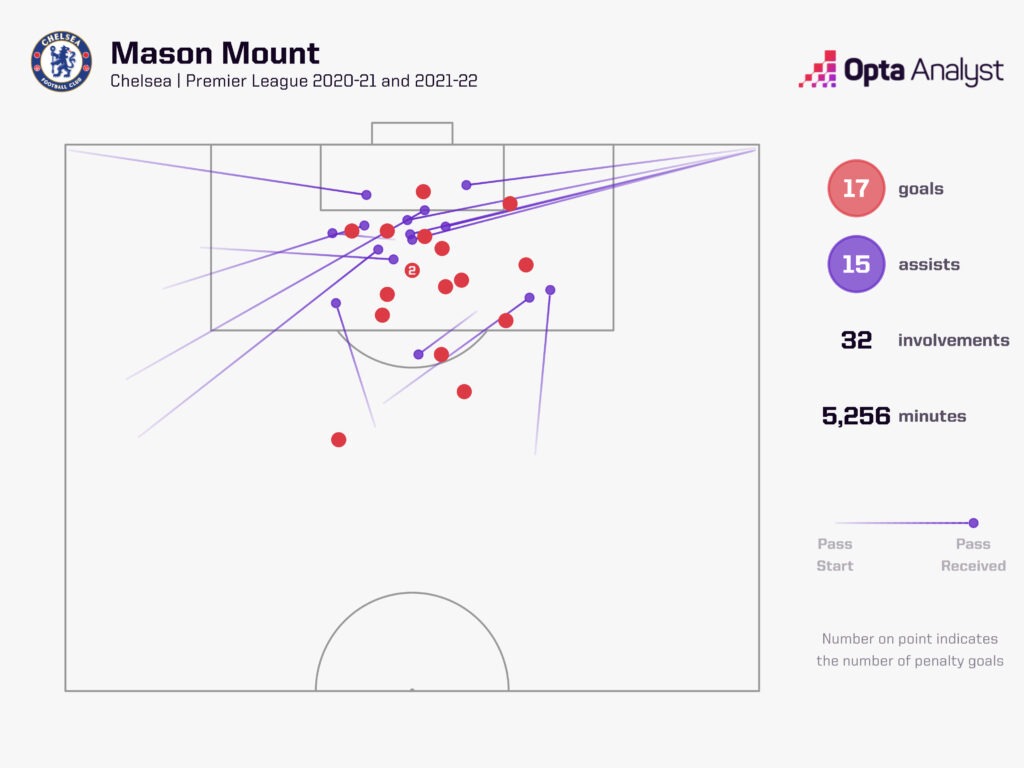 Với Ruben Amorim, Mason Mount sẽ tìm lại đỉnh cao 2