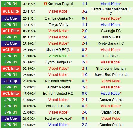 Nhận định Pohang Steelers vs Vissel Kobe 17h00 ngày 312 (AFC Champions League Elite) 2